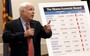 McCain Says Americans Won't Support Another Mideast War