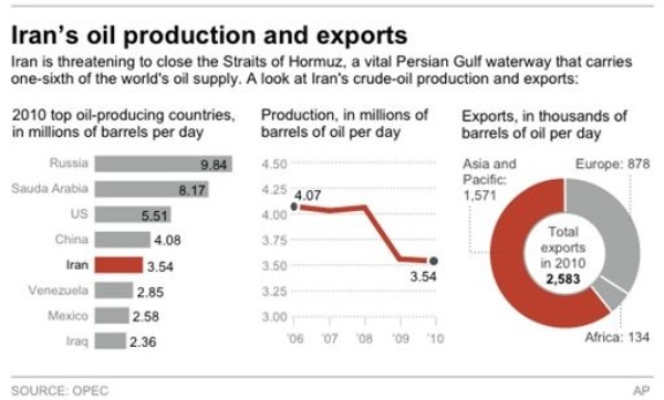 Iran Feels the Squeeze of Sanctions