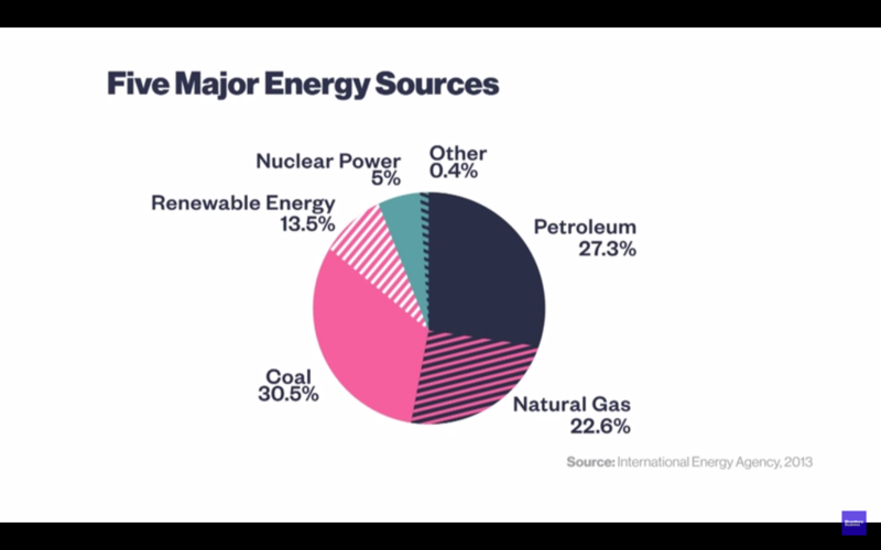 Why Natural Gas Could Be the Fuel That Changes the World Video
